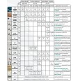 Les fils coutures techniques